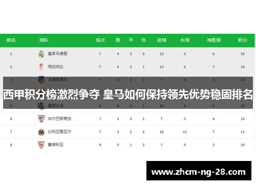 西甲积分榜激烈争夺 皇马如何保持领先优势稳固排名