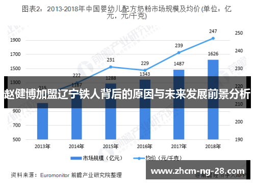 赵健博加盟辽宁铁人背后的原因与未来发展前景分析