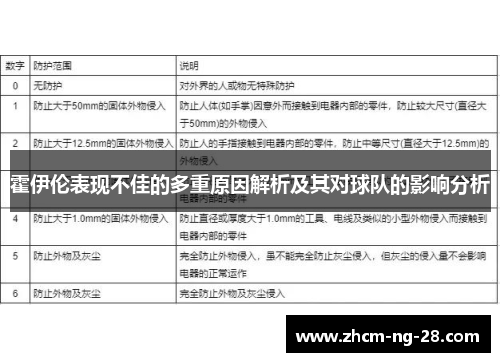 霍伊伦表现不佳的多重原因解析及其对球队的影响分析