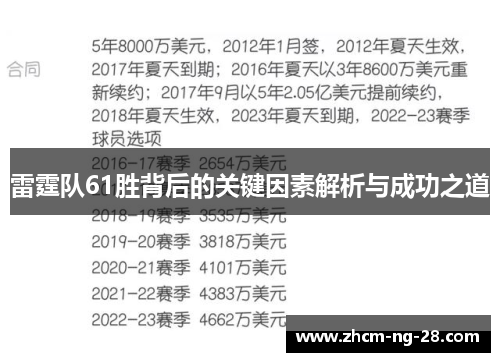 雷霆队61胜背后的关键因素解析与成功之道