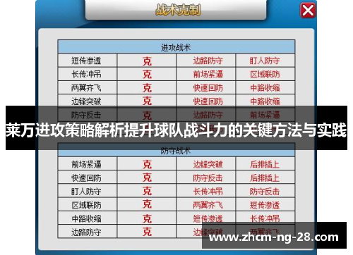 莱万进攻策略解析提升球队战斗力的关键方法与实践 莱万进攻策略解析提升球队战斗力的关键方法与实践