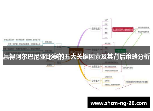 赢得阿尔巴尼亚比赛的五大关键因素及其背后策略分析