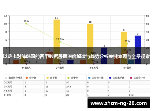 以萨卡对阵韩国的西甲数据层面深度解读与趋势分析关键表现与全景观察