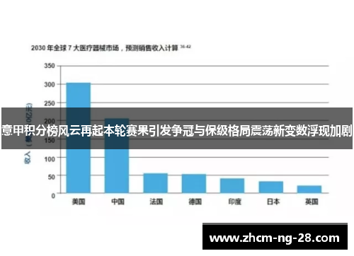 意甲积分榜风云再起本轮赛果引发争冠与保级格局震荡新变数浮现加剧 意甲积分榜风云再起本轮赛果引发争冠与保级格局震荡新变数浮现加剧