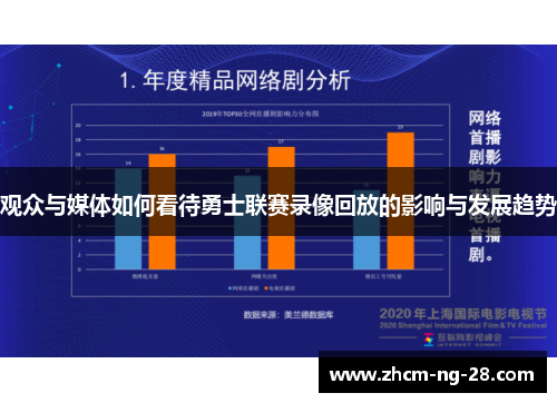 观众与媒体如何看待勇士联赛录像回放的影响与发展趋势 观众与媒体如何看待勇士联赛录像回放的影响与发展趋势