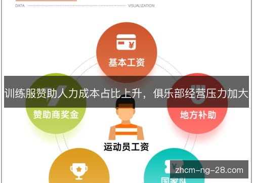 训练服赞助人力成本占比上升,俱乐部经营压力加大 训练服赞助人力成本占比上升,俱乐部经营压力加大